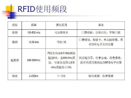 rfid技术公司_rfid 用的是哪个频段