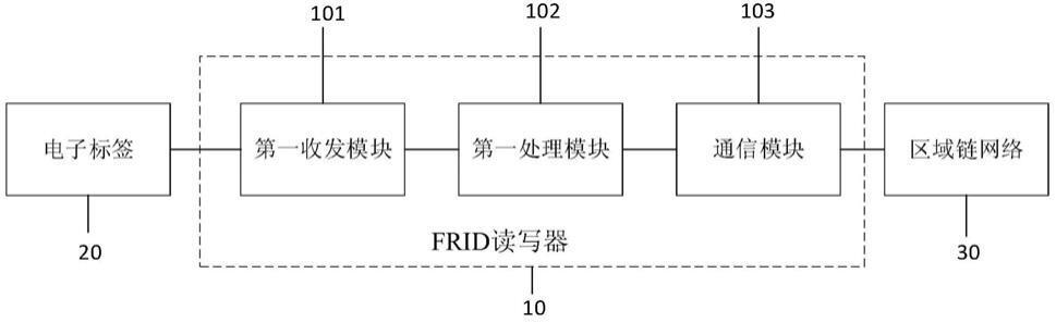 RFID电子标签_工业rfid系统方案