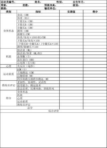 中国国家体育队体检尺寸表_中国运动员长度曝光