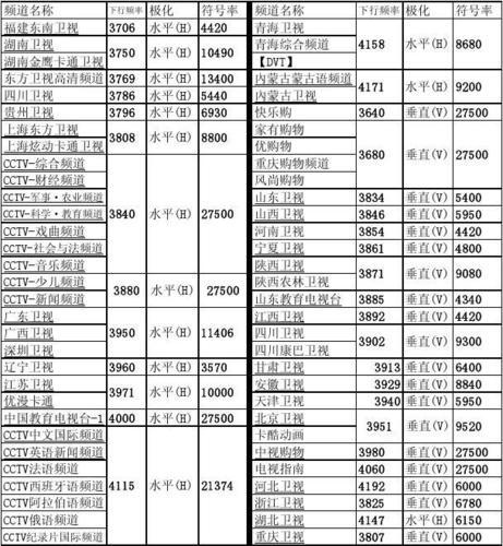 中星6b卫星经纬度查询_中星6b对星指导经纬度