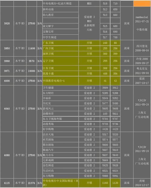 中星6b最新参数解密_基于二进制数的rfid防碰撞算法