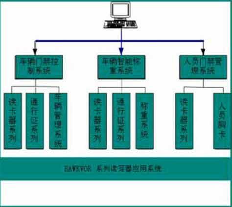 河北工信厅领导班子_rfid系统典型应用