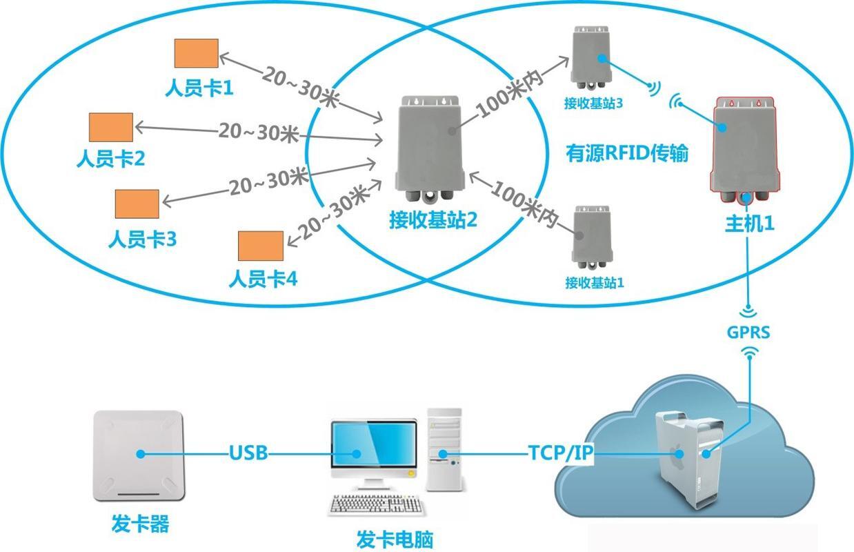 16cm在中国是什么水平_rfid定位技术