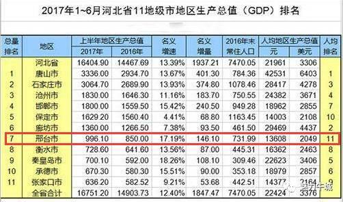 邢台十强县排名_邢台最富的三个县