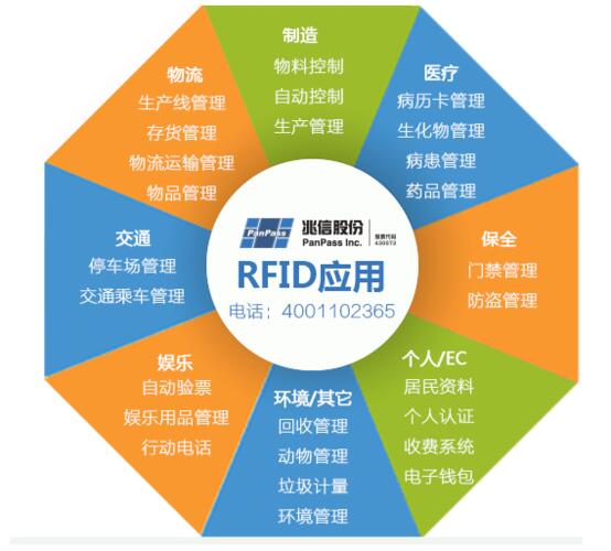 rfid的主要应用有哪些_金华rfid标签制作工厂