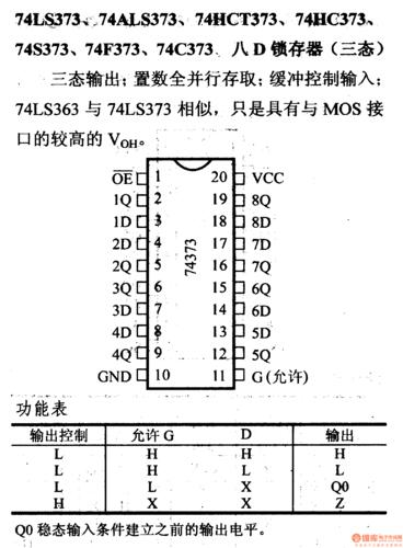 锁存器373的作用_锁存器和三态门