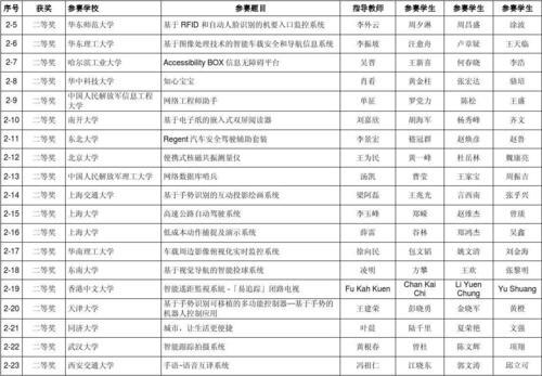 历届中央组织部长名单和简历_rfid在平时生活中的应用