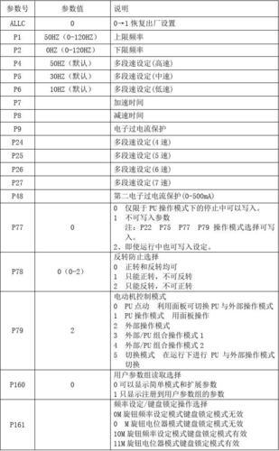 三菱变频器f700参数设置_三菱变频器f700说明书电子版