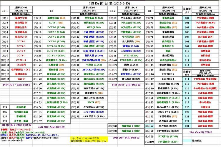 亚太5号卫星2022最新参数_138数码天空卫星C套餐节目表