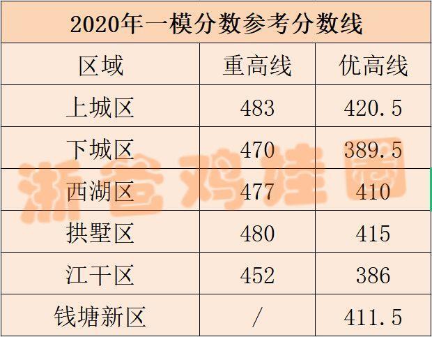 2022年萧山高桥初中升学率_2022年萧山高桥初中中考情况