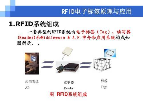 举例说明rfid的典型应用_河南rfid电子标签设备管理