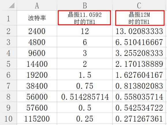 波特率为什么是9600_为什么波特率要设成9600