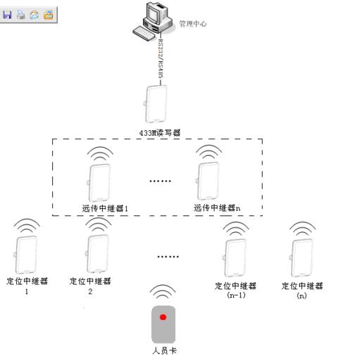 rfid定位精度多少米_rfid怎么消磁