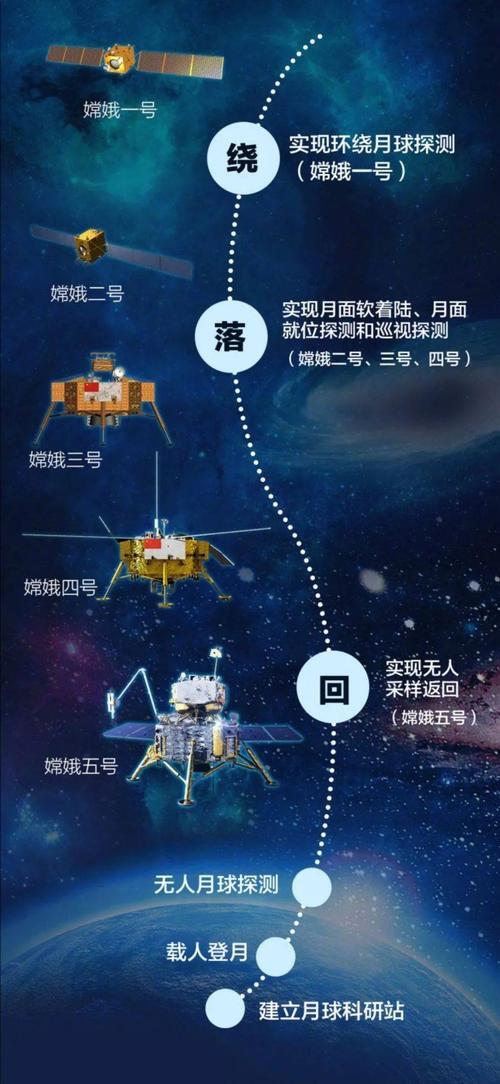 我国计划于今年年底发射嫦娥五号