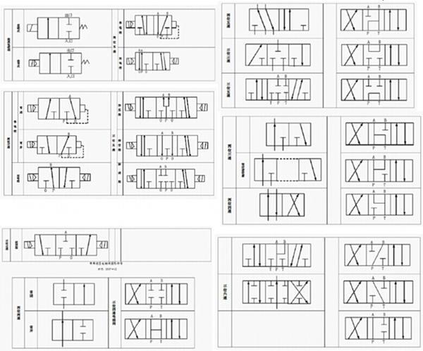 电磁阀电气符号及字母_电磁阀电气符号和图形