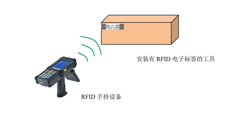 rfid标签存在的安全缺陷_rfid无线射频识别系统