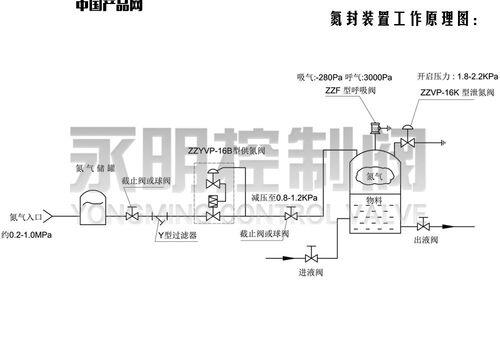 罐体氮封的作用_氮封的原理和作用