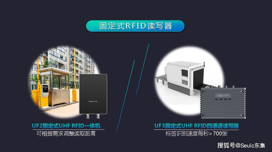 rfid原理与应用_江苏rfid超高频读写器厂家