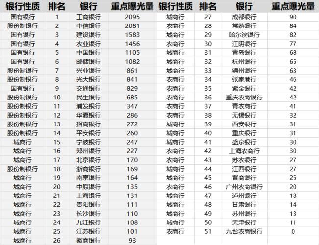 十大危险银行排名榜_中国最稳定十大银行