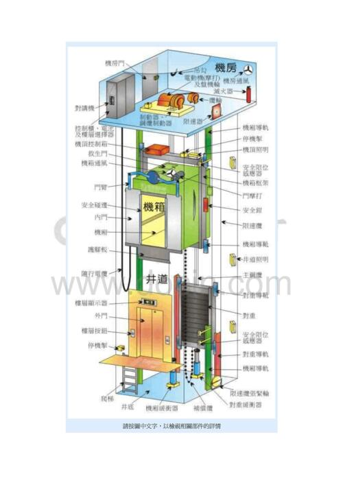 电梯的六大部件是什么_电梯六大核心部件