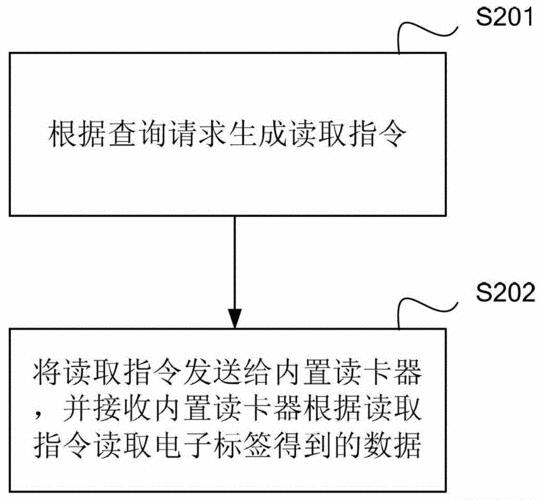 rfid期末考试及答案_rfid技术与应用期末考试