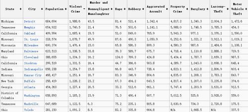 全国各城市犯罪率_中国犯罪率城市排名