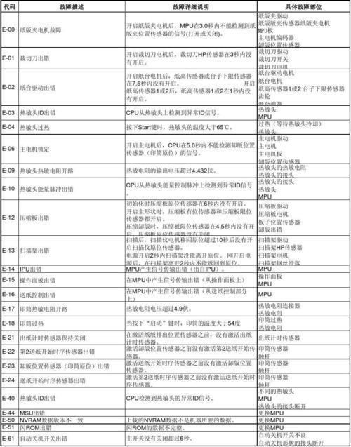 理光7500代码sc590怎样修理_理光7502sc590故障代码