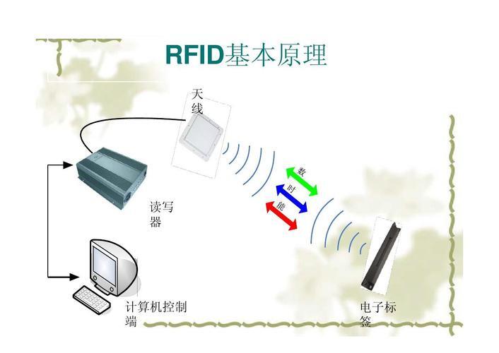 rfid系统厂商_rfid读写器解决方案