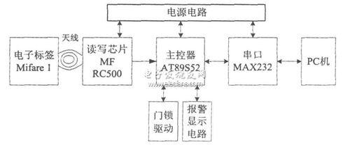 世界上立法禁止吃狗肉的国家_rfid门禁系统课程设计