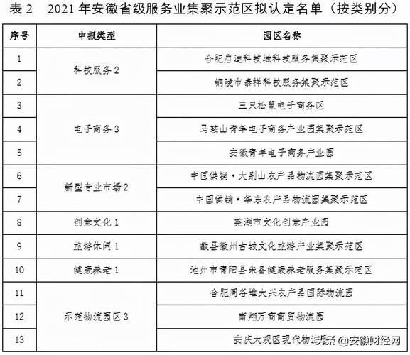 安徽省发改委领导班子成员名单_rfid标签贴标机