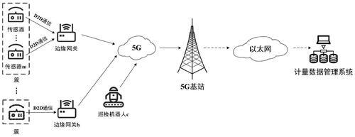 5g通信模块_5G通信原理