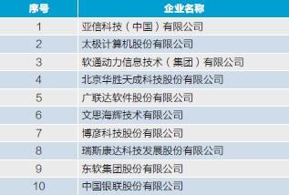中国十大软件外包公司排名_软通动力为什么那么多人骂