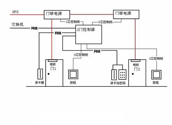 门禁卡原理_门禁卡的工作原理解释