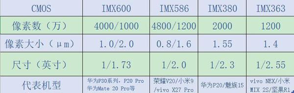 imx380和363_imx380对比imx363