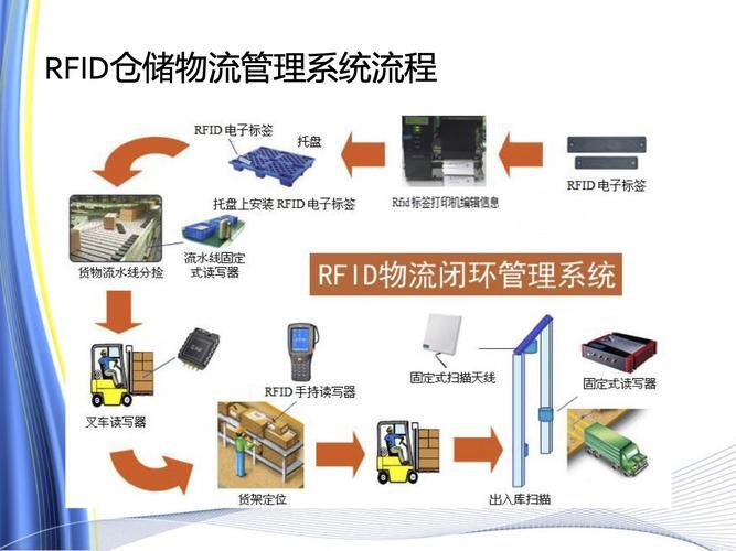 湖北超高频rfid智能档案柜用途_江阴rfid仓储管理系统方案