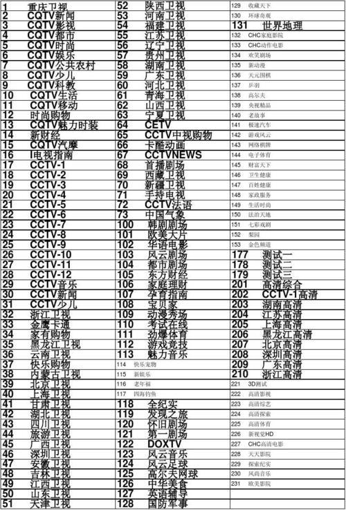 重庆有线电视资费_重庆有线电视收费标准2022年