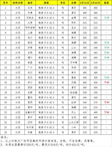 散装水泥价格_散装425水泥价格今日报价