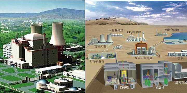 甘肃中国钍堆已经成功_钍基熔盐核反应堆2022年最新进展