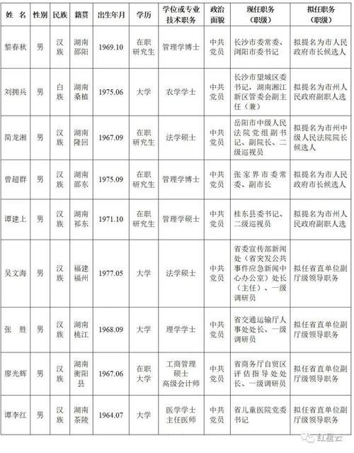 江西省委组织部成员名单_江西组织部班子全名单