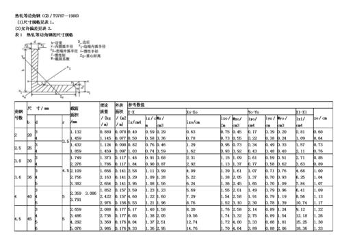 角钢国标尺寸规格表_国标角钢厚度规范标准参照表