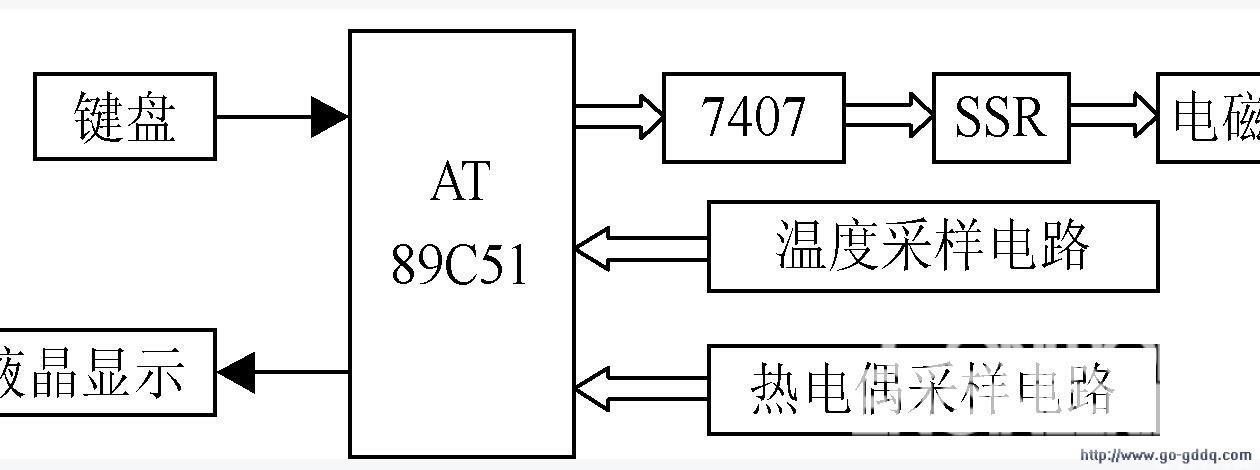 t型热电偶测温范围和精度_rfid组成部分及特点