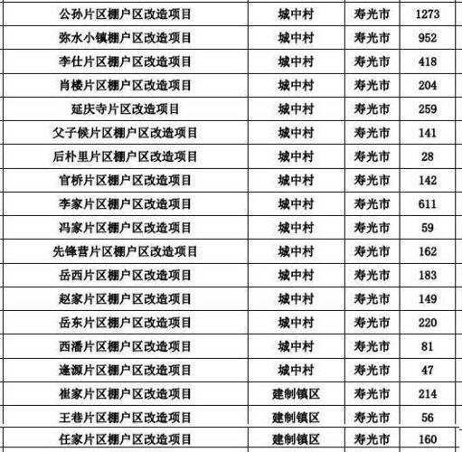 2022新昌拆迁计划表_新昌2023年拆迁