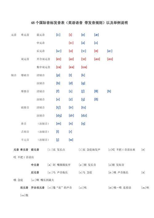 国际音标网站_国际音标IPA发音网站