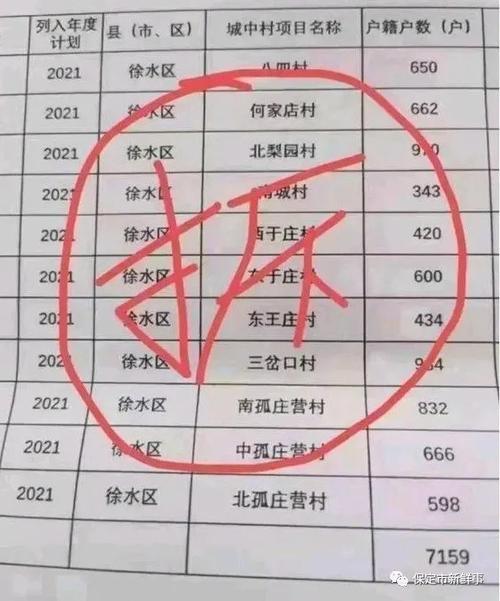 保定第五批拆迁村名单_2023年保定要拆迁的村