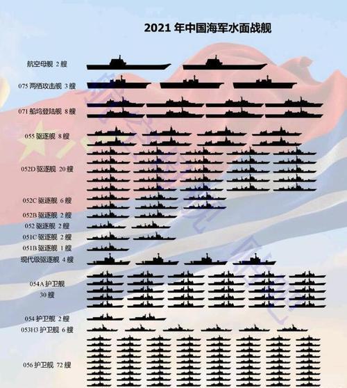中国现役潜艇大全_2022中国潜艇一览表