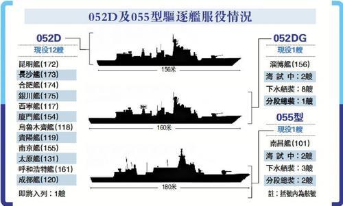 052D最新服役数量表_052d服役数量一览表