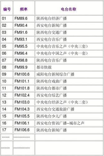 上海广播电台频率表_FM电台频道大全