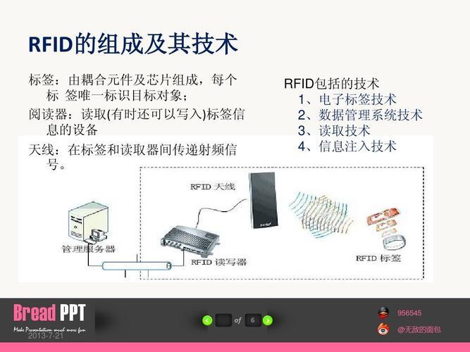 上海第一钢市周华瑞_rfid技术及应用实例
