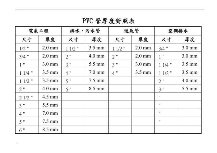 国标pvc排水管壁厚对照表