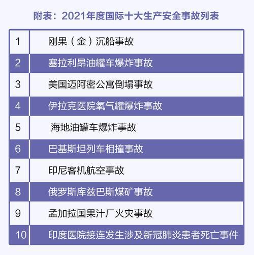 2022年全国十大爆炸事故_2022年重特大事故一览图